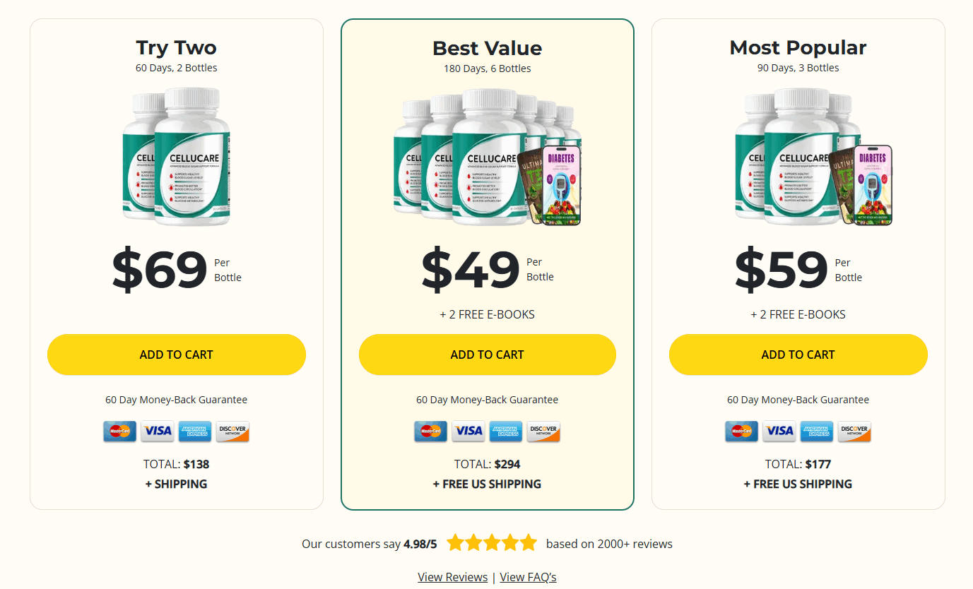 CelluCare price -1